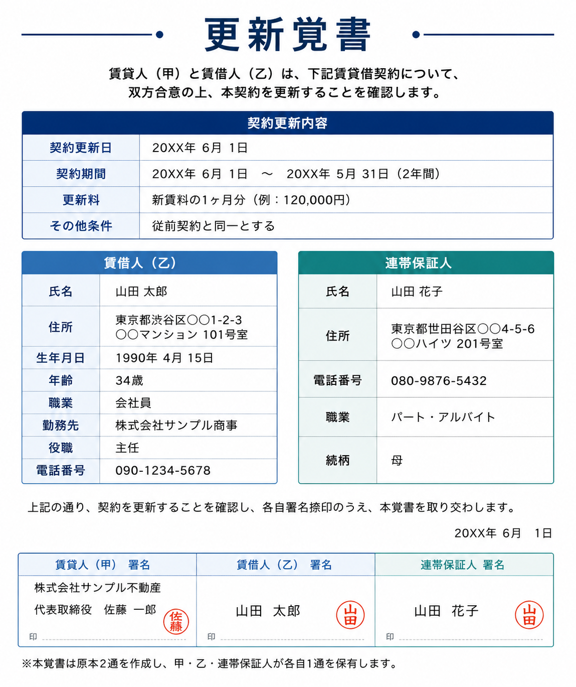 更新覚書のサンプル書類