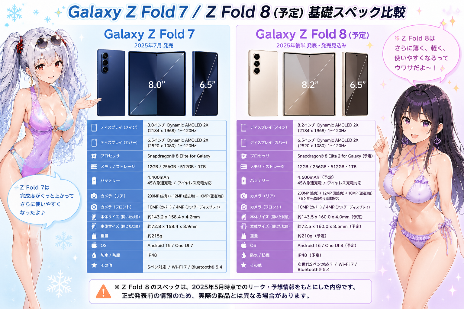 Galaxy Z Fold7とGalaxy Z Fold8の基礎スペック比較予測