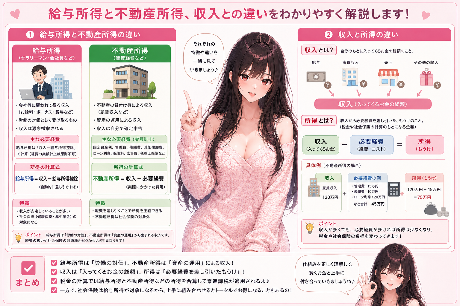 給与所得と不動産所得、収入との違い