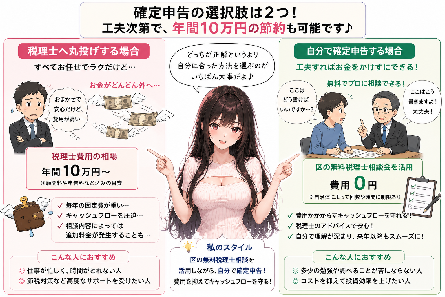 確定申告の選択肢は2つ！工夫次第で年間10万円の節約も可能