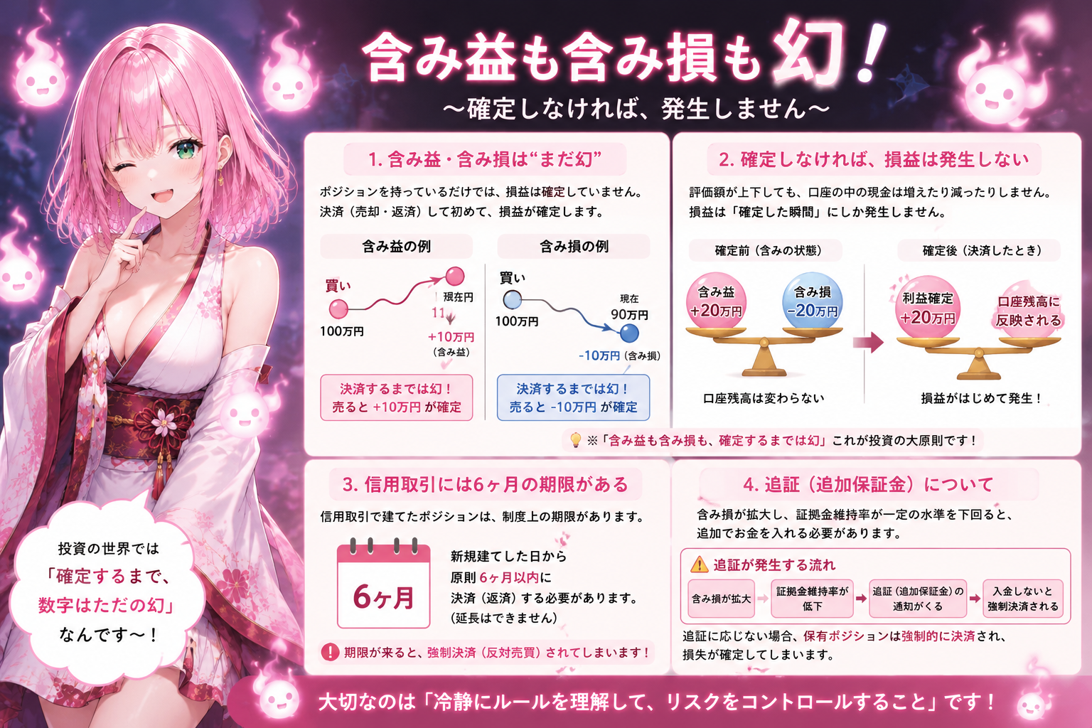 投資の基本『含み益も含み損も幻！確定しなければ発生しません』を解説するインフォグラフィック。信用取引の6ヶ月期限や追証の仕組み、冷静なリスクコントロールの大切さを説明するイラスト