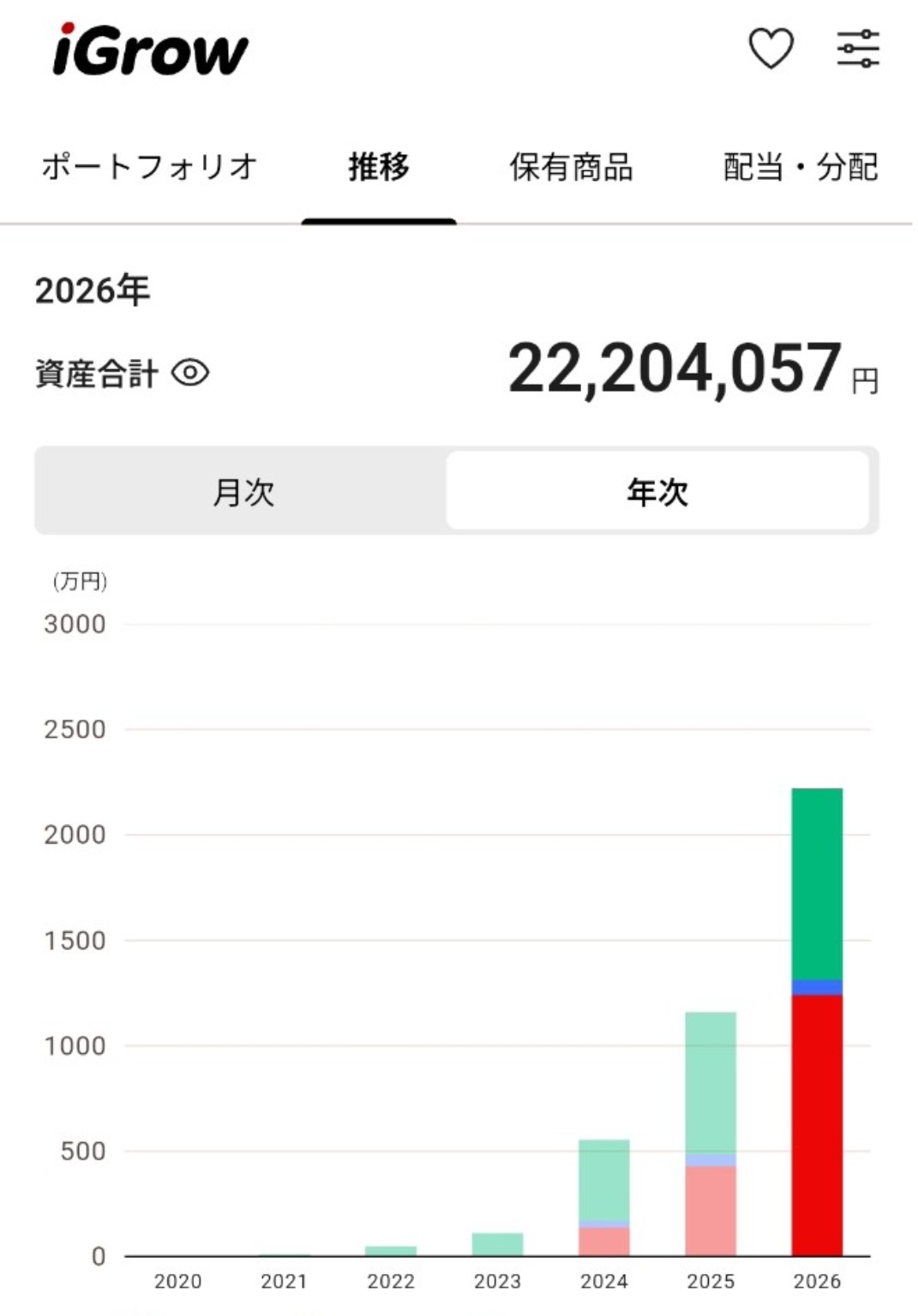 NISA口座の年間資産推移チャート